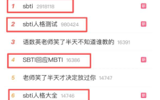 明星们的性格揭秘：SBTI测试结果大公开