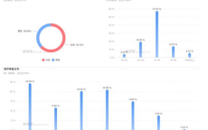 优思益总销量与辉同行占了近40%