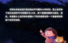 2023年度最大上弦月：天文奇观璀璨登场